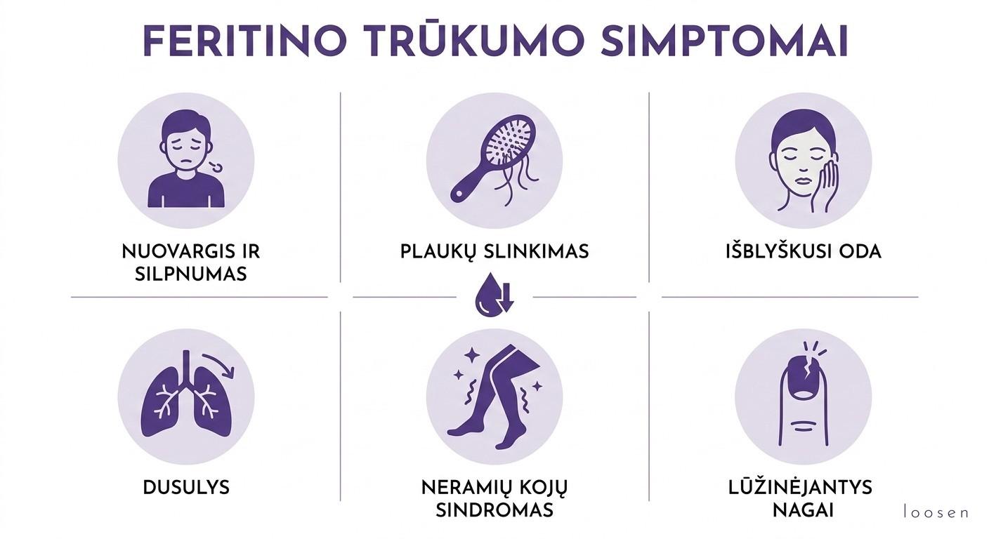 Feritino trūkumas: simptomai, priežastys, normos ir kaip jį pakelti Feritino trūkumo simptomai ir požymiai infografikas