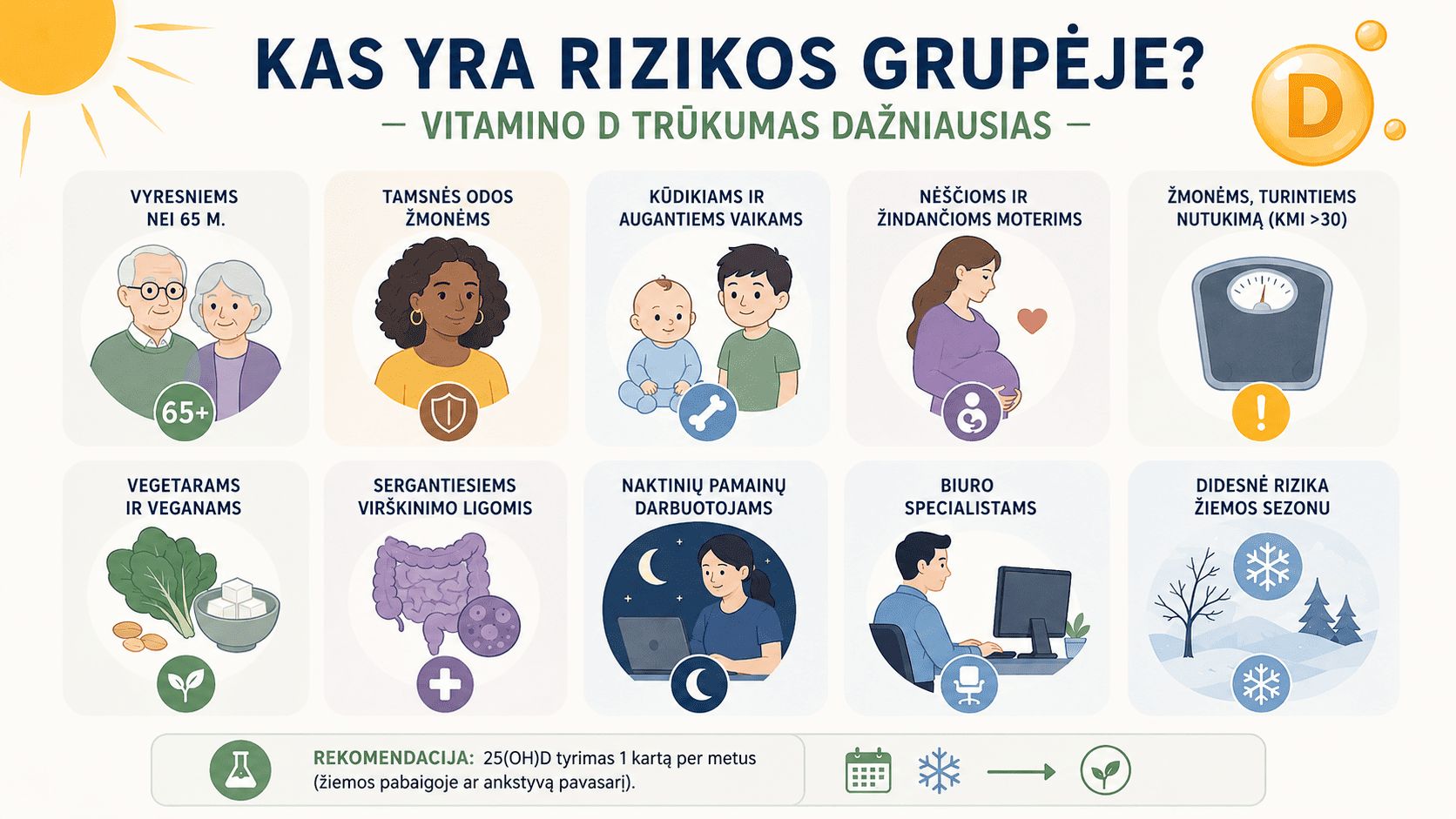 Vitamino D trūkumas: simptomai, priežastys ir kaip atstatyti normą Vitamino D trūkumas: simptomai, priežastys ir kaip atstatyti normą