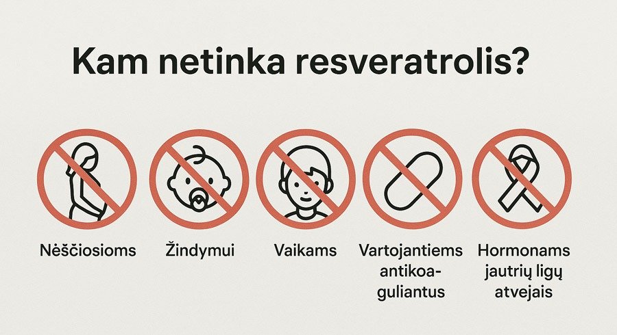 kam netinka resveratrolis