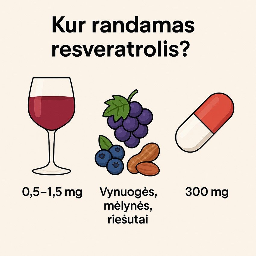 kur randamas resveratrolis