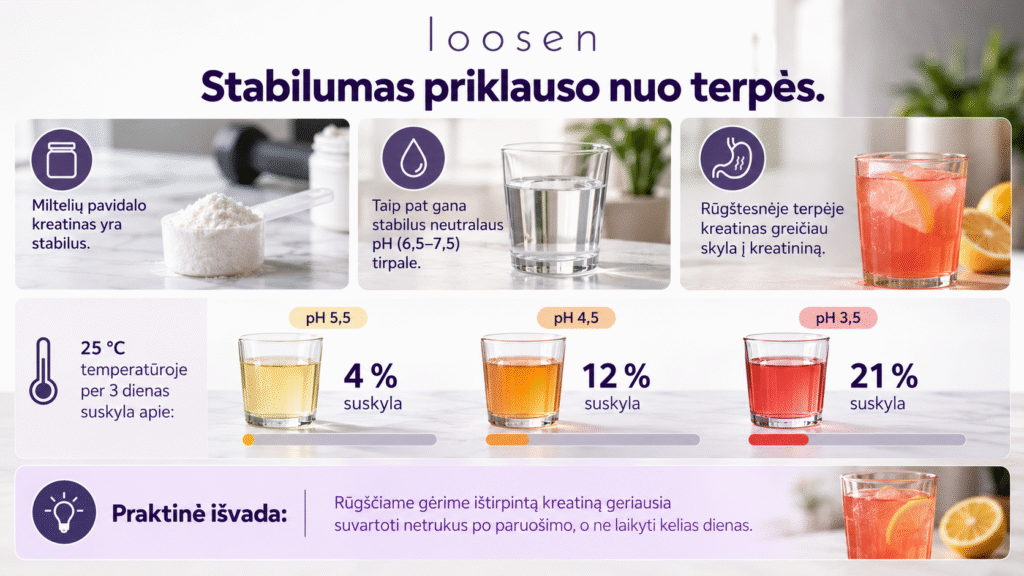 Loosen
